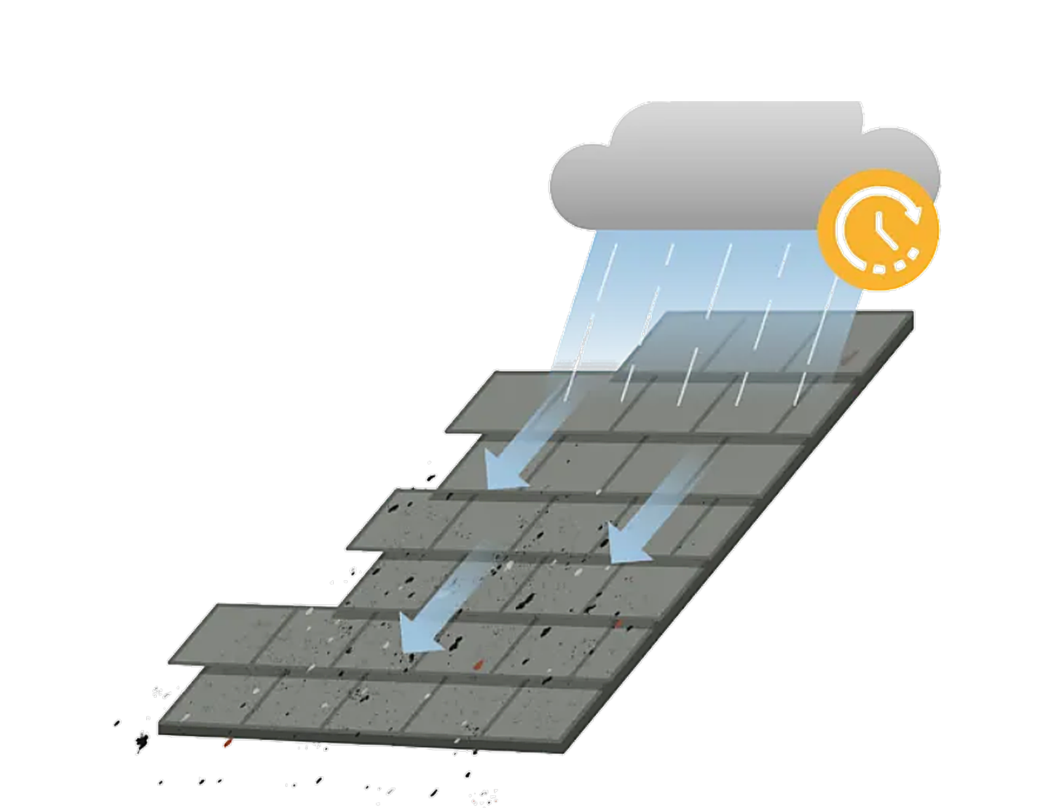 Étape 2 : élimination naturelle sous l'action de la pluie